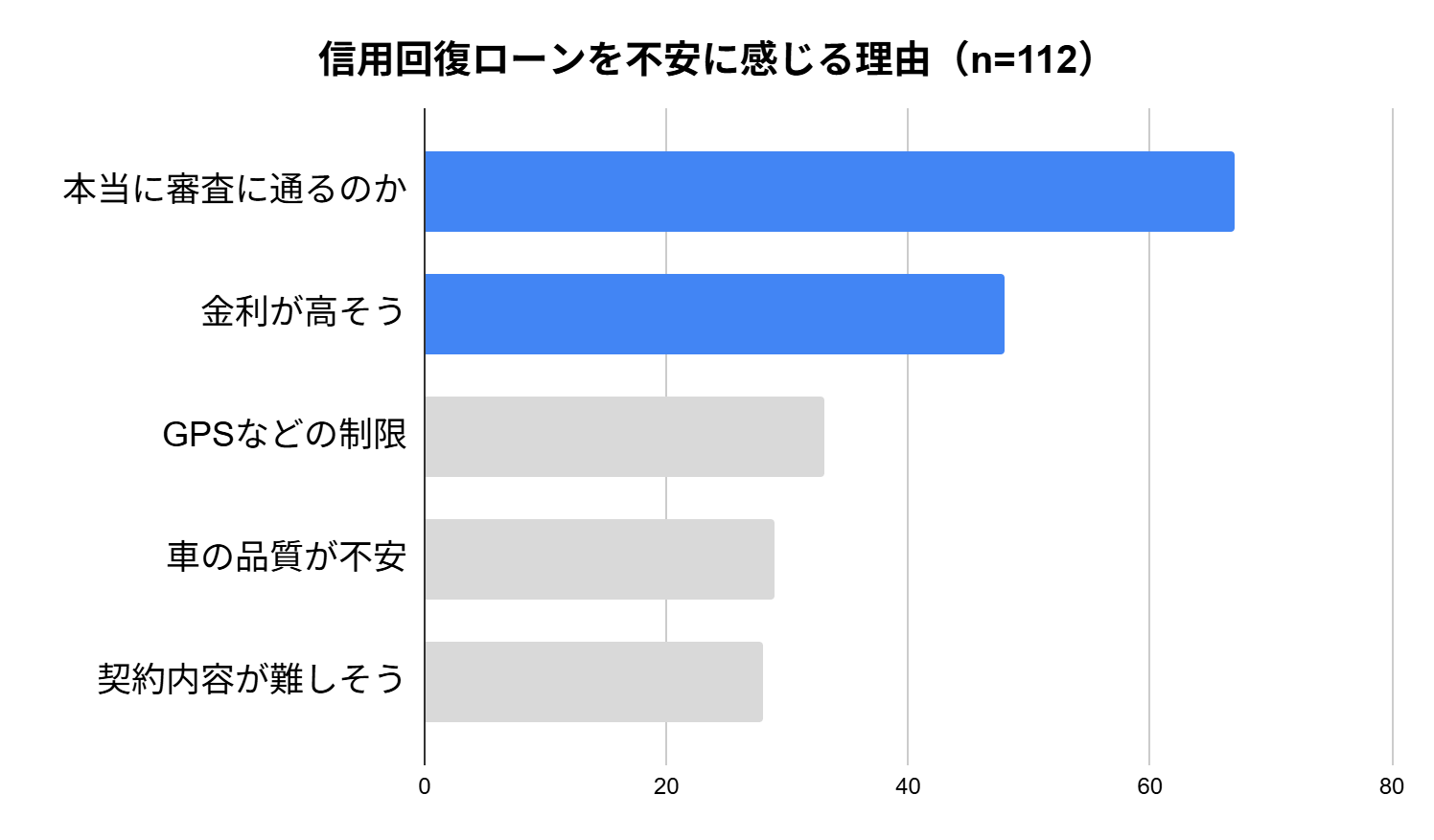 信用回復ローンを不安に感じる理由